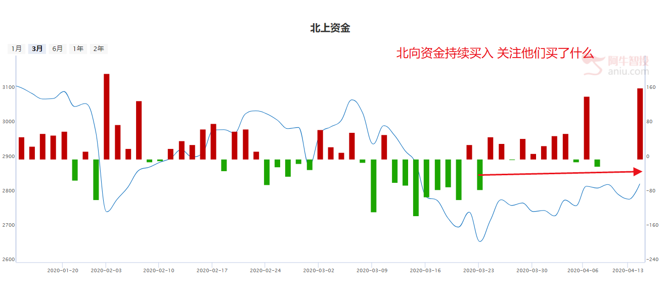 十年一遇的投资机遇，因疫情砸出黄金坑，你确定想错过么