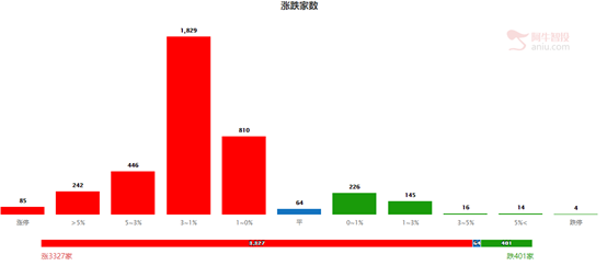 昨天ICU，今天嗨全场，明天市场可能这么走！