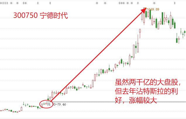 十年一遇的投资机遇，因疫情砸出黄金坑，你确定想错过么