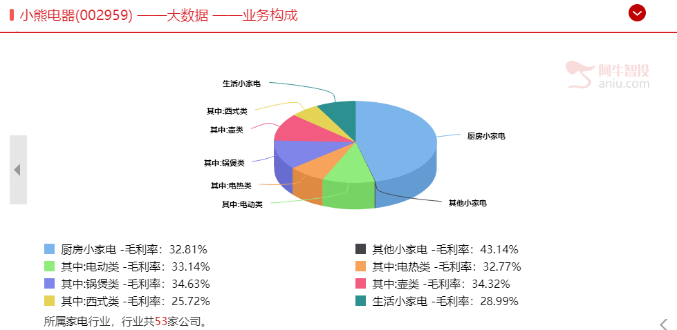 外来和尚会念经！外资主导A股！