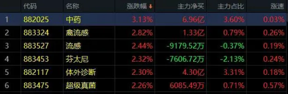 04.15收评|利好奔袭不涨反跌，原来是这么个情况！