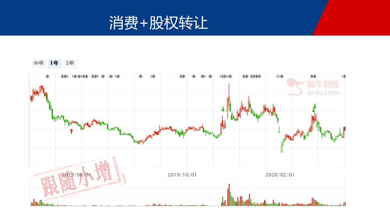 格局稍微大点，把握主赛道优质股