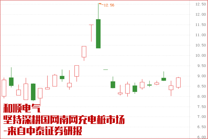 规模加十倍！带动两百亿消费！以下公司将受益！