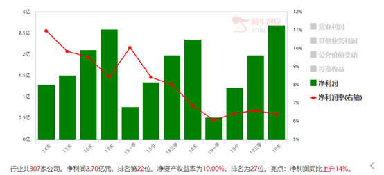 谁是市场上最靓的崽？