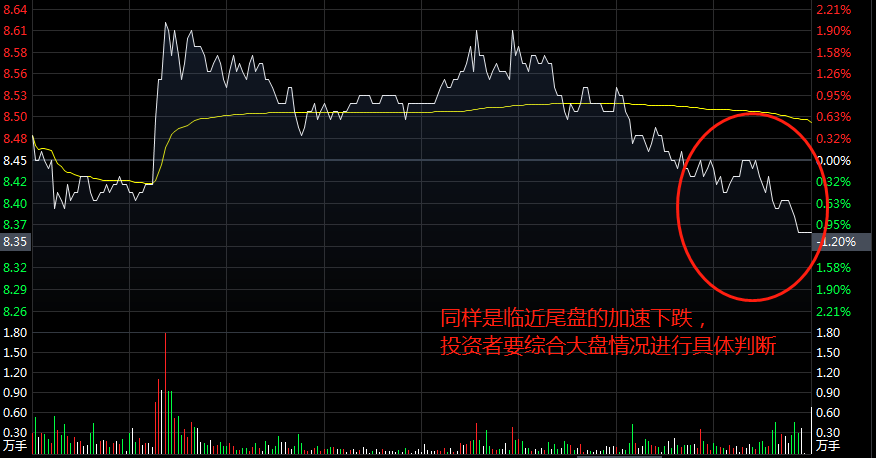 主力尾盘砸盘，难道不怕亏本吗？