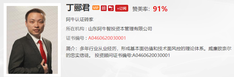 【观点】丁郦君：低开大阳线即将出现！不过这根阳线出来之后我们反而要小心