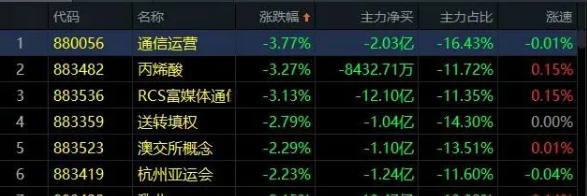 04.15收评|利好奔袭不涨反跌，原来是这么个情况！