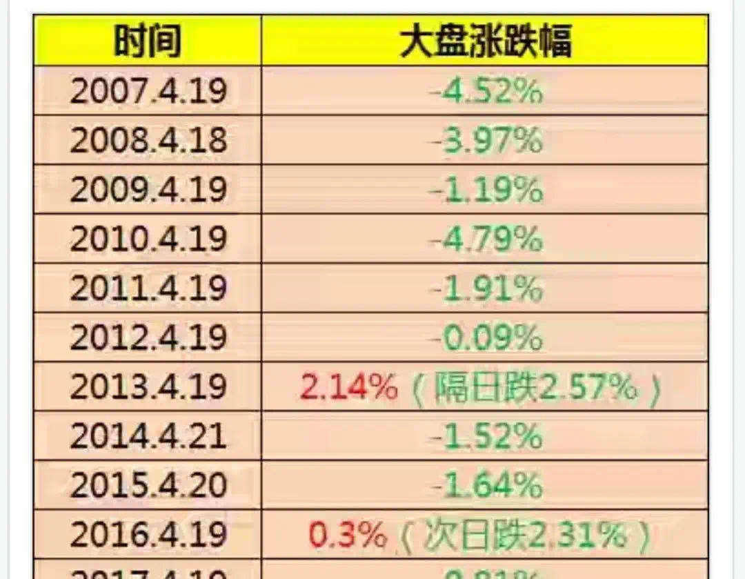 股线4.15盘中操盘笔记1