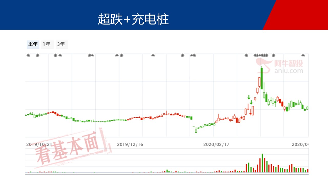 格局稍微大点，把握主赛道优质股