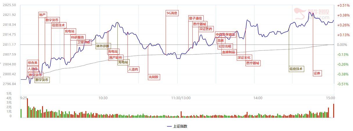 “电子版RMB”要来了，数字货币这么选