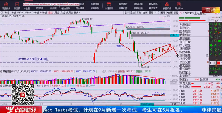 【观点】林整华：预计上行突破后还会再探底