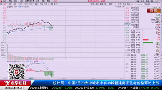 【观点】辛建：当前市场还是震荡调整，是否底部观察这一信号