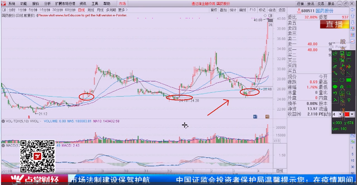 【观点】：刘彬 股指反弹到2830点一线，是考虑减仓滚动了！