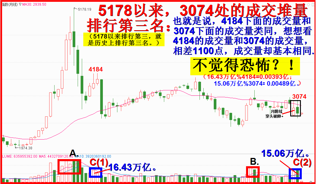 异常的气象，改变不了季节的运转！（补充前三论。）