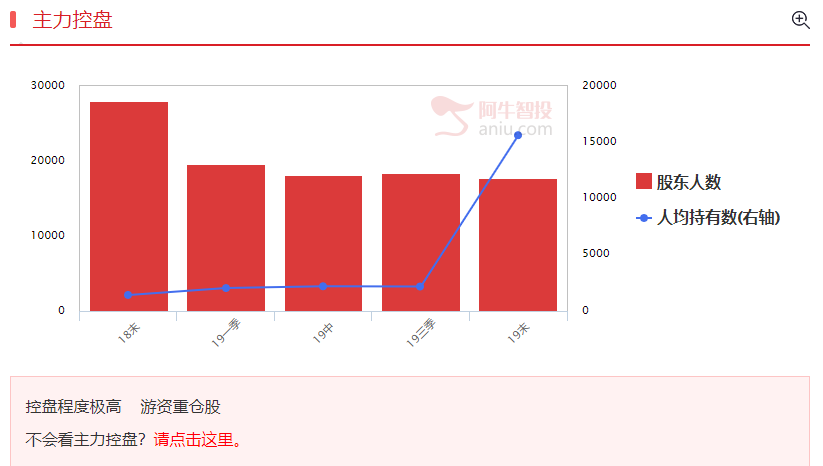 “电子版RMB”要来了，数字货币这么选