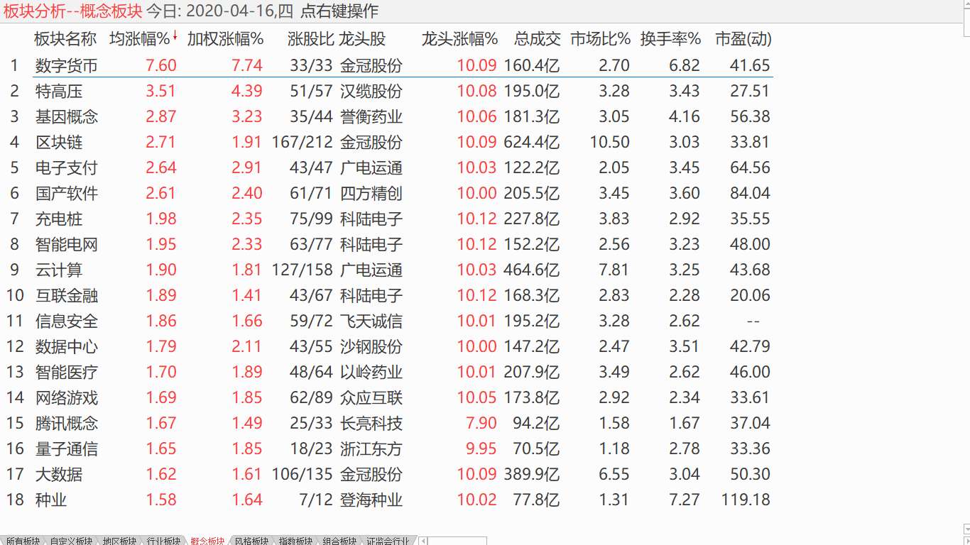 【收盘综述】 震荡越来越差