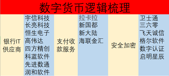 “电子版RMB”要来了，数字货币这么选