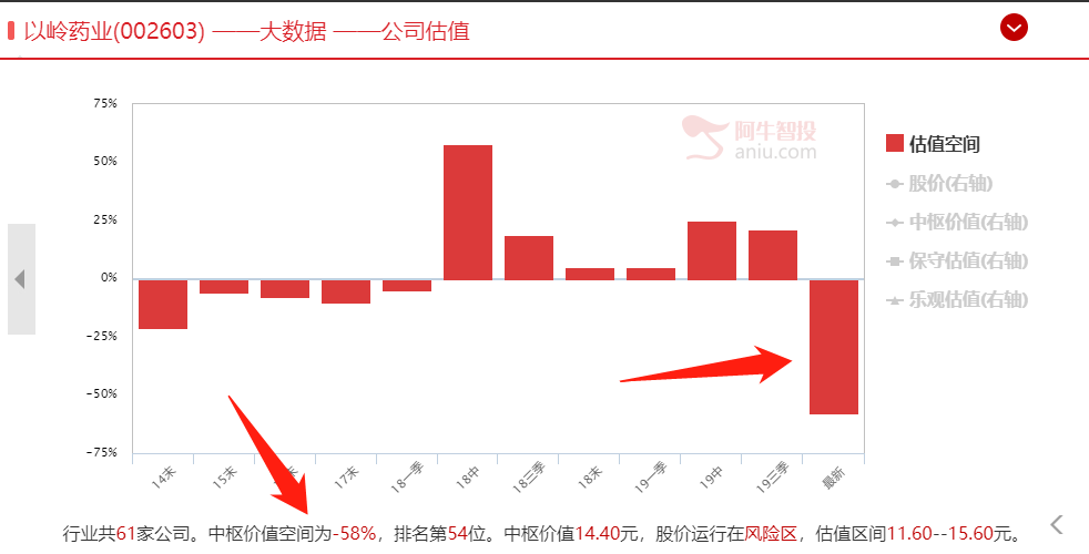 中药首次站在世界之巅，A股医药牛还可以刮多久？