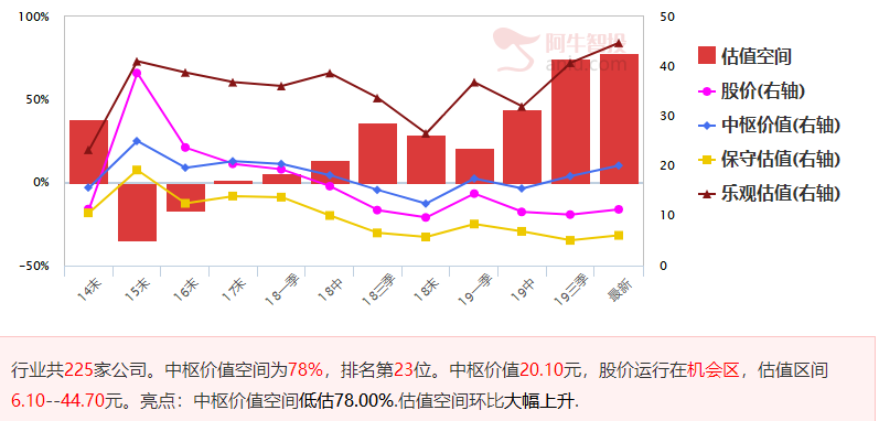 明日易冲高回落，只有黄金坑才让人放心