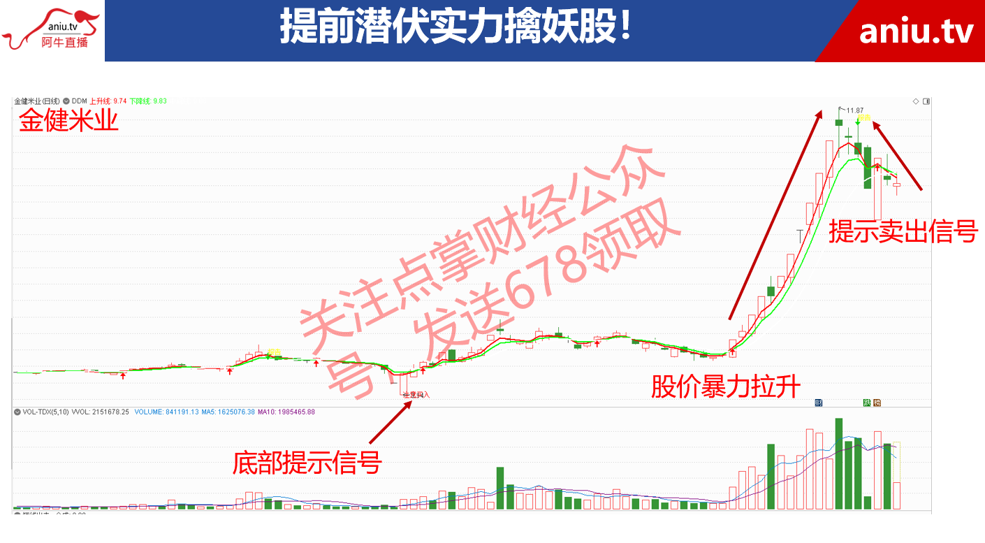 【观点】韩愈：别看上证指数了，账户赚不赚钱，这个指数才说了算