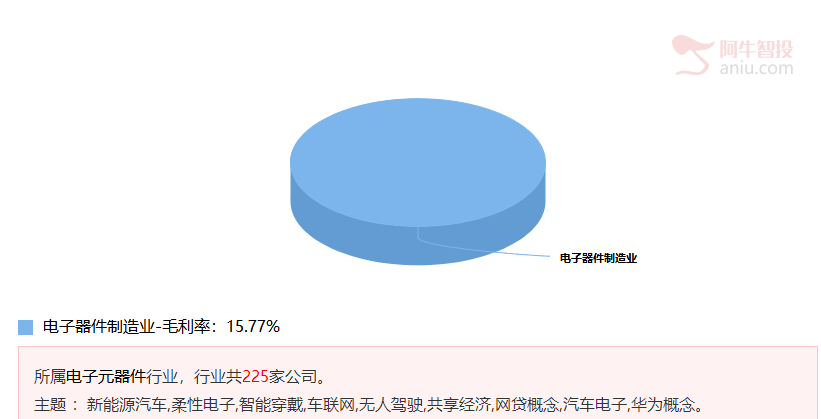 明日易冲高回落，只有黄金坑才让人放心