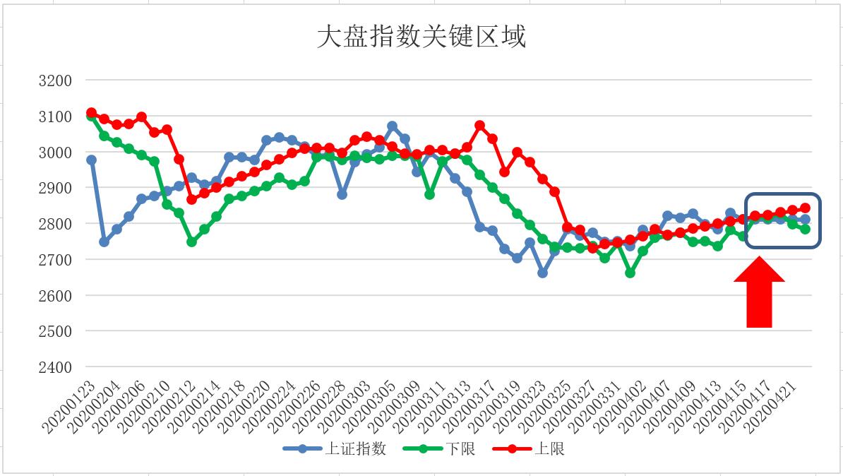 五域论湛：本周关键时间到来