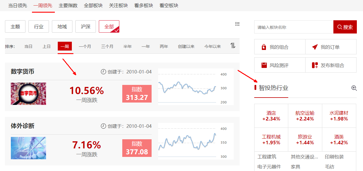 指数逼近重要压力位，重点跟踪季报超预期的公司