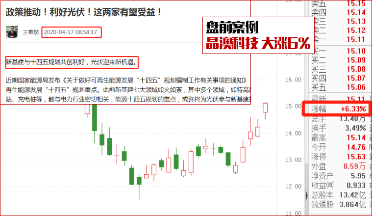 今天第三波轿夫启程，晶澳大涨6%！