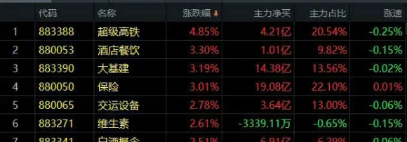 04.17收评|历史惊人的相似，但绝对不会重演！