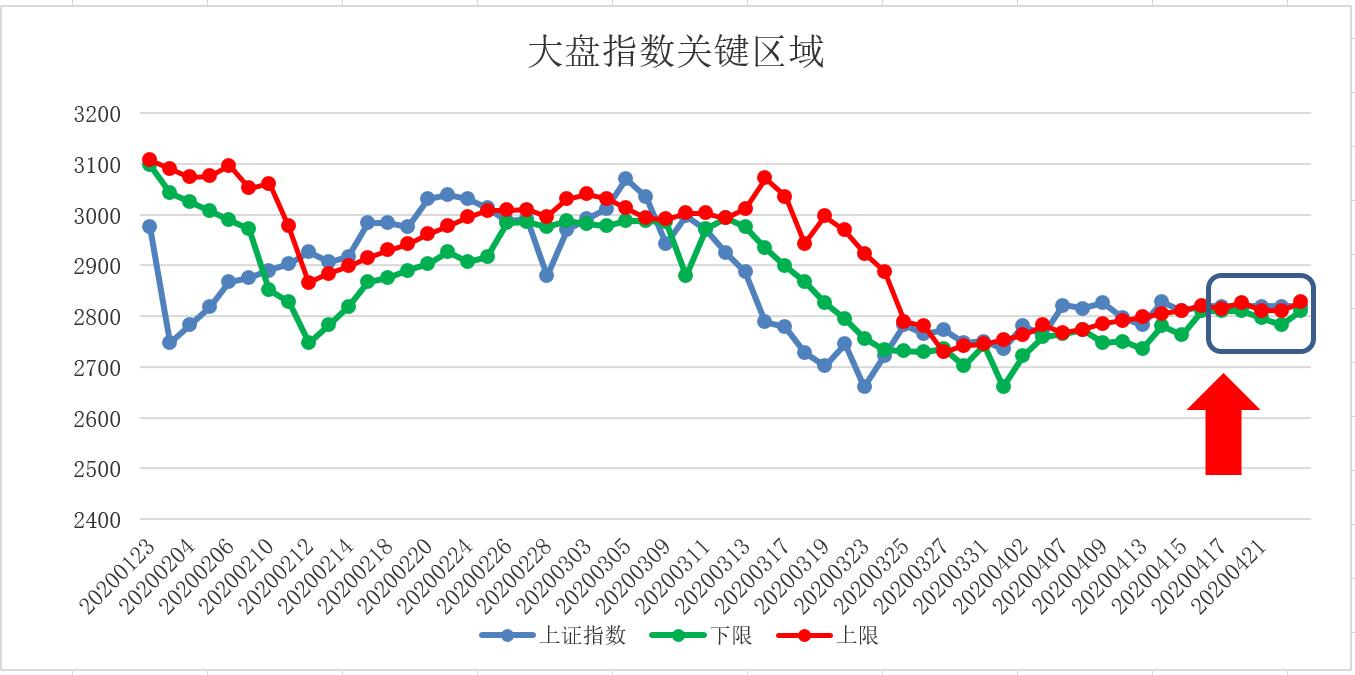 五域论湛：大盘借了高利贷