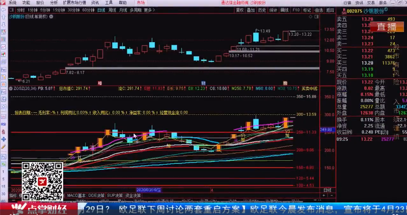 【观点】：窦维德 沪指最好是在2830点附近高开，慢涨最佳！