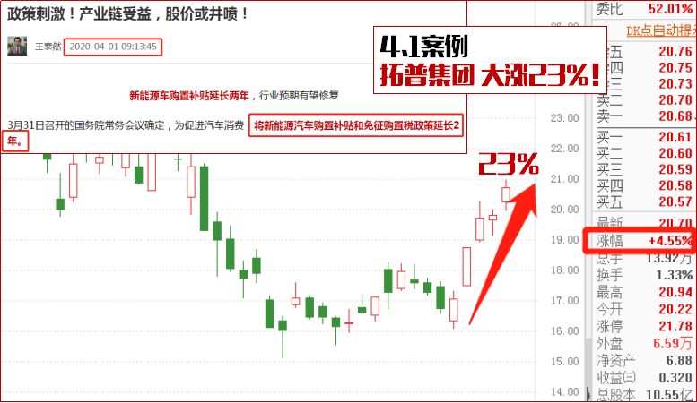 今天第四波轿夫启程！拓普大涨23%！