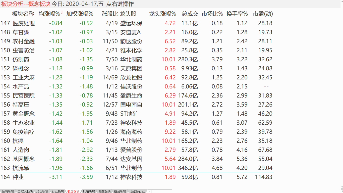 【收盘综述】 大盘比较坚挺