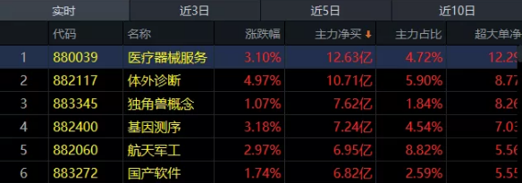 04.20收评|利好不断，跟不跟？揭秘一个重大真相！