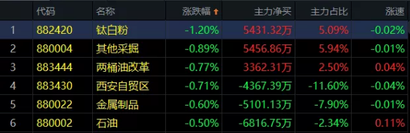 04.20收评|利好不断，跟不跟？揭秘一个重大真相！