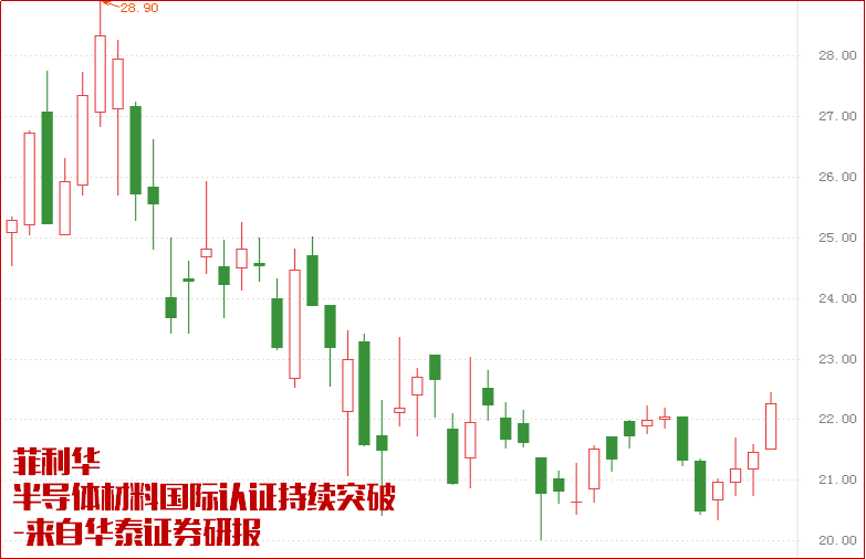 国产半导体加速！主力或看好这两家！