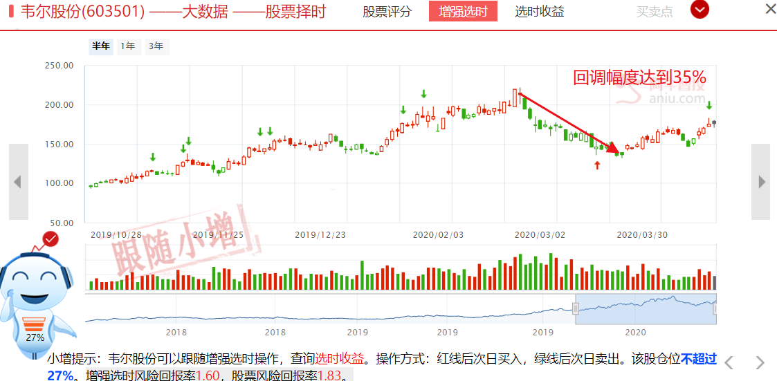 北向资金持续买入，新老基建发力稳经济，踏空反而是当下最大风险