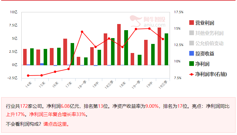 传统基建已启动，这一方向有望跟上