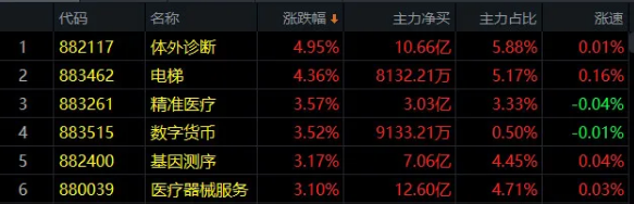 04.20收评|利好不断，跟不跟？揭秘一个重大真相！