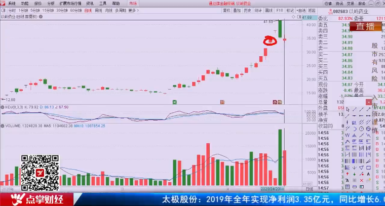 【观点】毛利哥：大胆抓机会！两会前都是赚钱好时机！