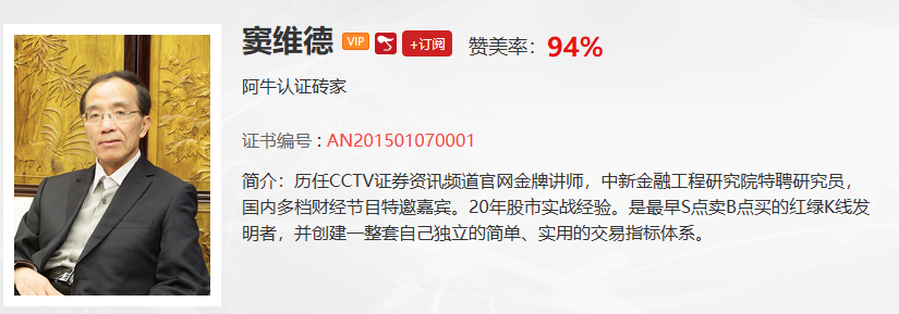 【观点】窦唯德：道指已经结束下跌，A股仍在底部打太极，建议看淡指数，精选个股！