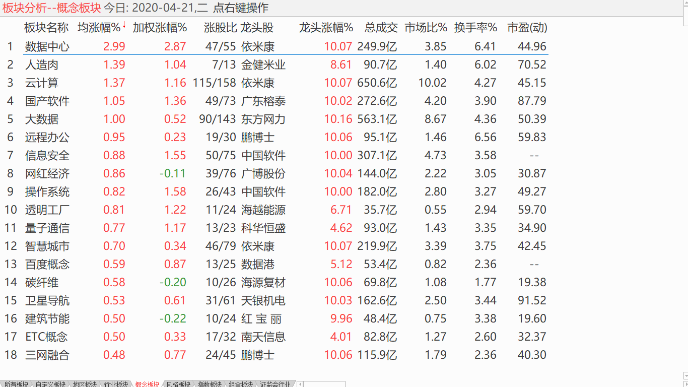 【收盘综述】 中股量价背离