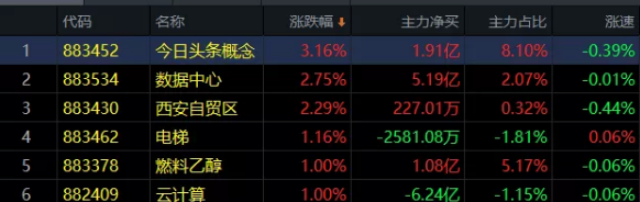 04.21收评|憋了这么久，砸了个深坑，还能爬上来吗？