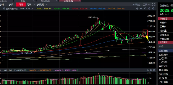 04.21收评|憋了这么久，砸了个深坑，还能爬上来吗？