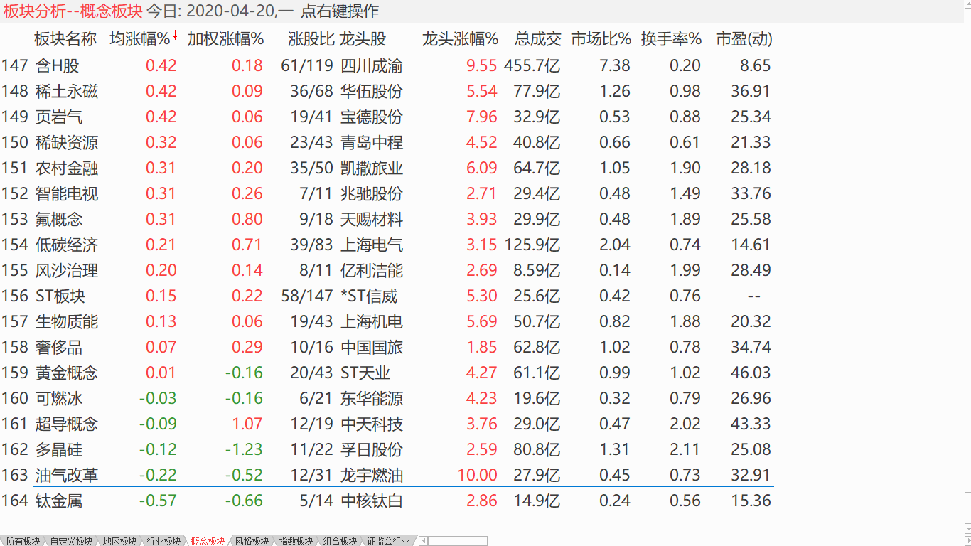 【收盘综述】 大盘没有方向