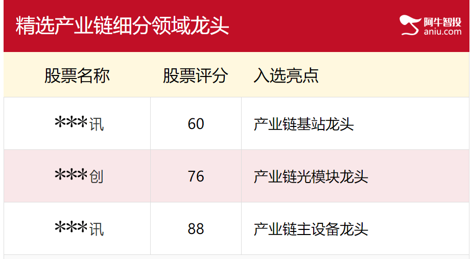 未来我只看好这三个板块（系列2）--确定性最高