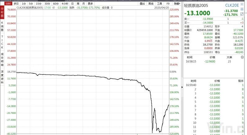 买桶送油，一秒不差逃顶，晚上直播见——股线4.21复盘