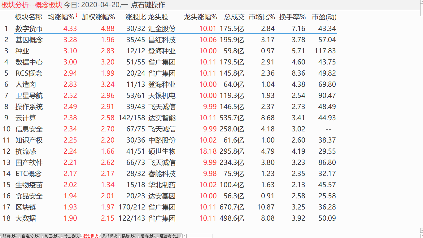 【收盘综述】 大盘没有方向