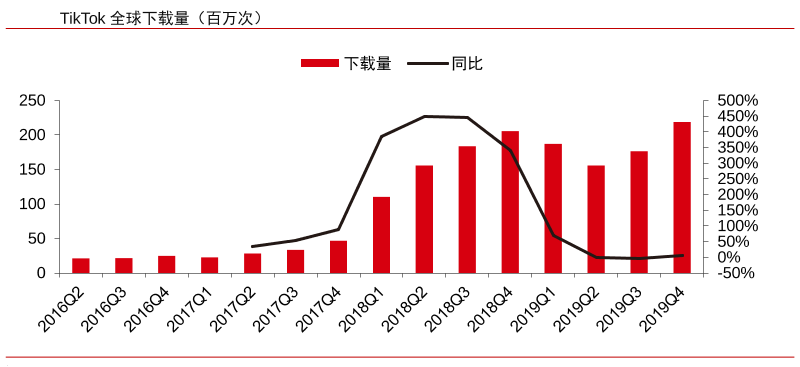 市场不缺机会，数字经济火了