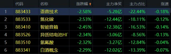 04.21收评|憋了这么久，砸了个深坑，还能爬上来吗？